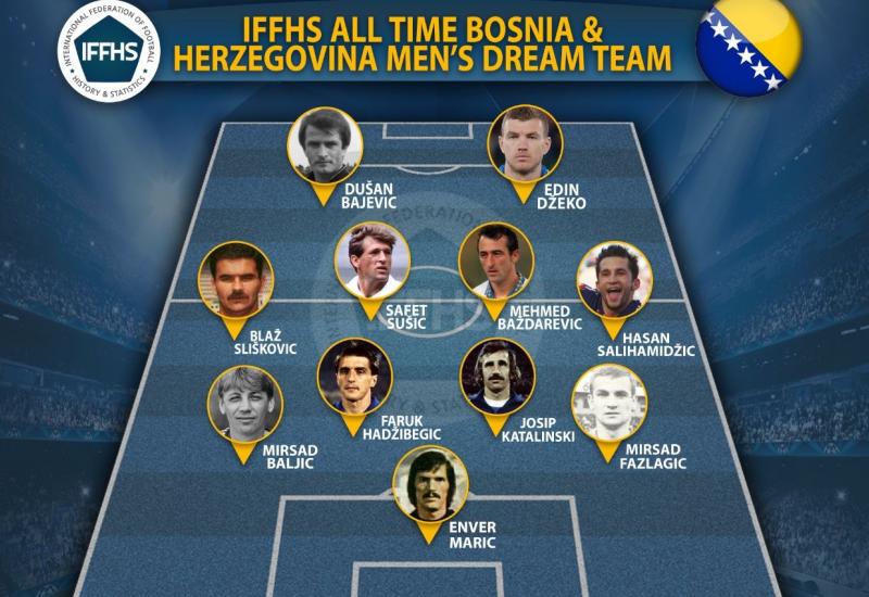 IFFHS izabrao najbolji BiH team 